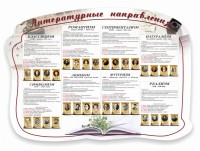 Стенд "Литературные направления" - fgospostavki.ru - Уссурийск