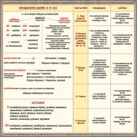 Стенд "Правописание Н и НН" - fgospostavki.ru - Уссурийск