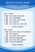 Стенд "Фонетический разбор слова" - fgospostavki.ru - Уссурийск