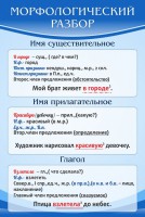 Стенд "Морфологический разбор" - fgospostavki.ru - Уссурийск