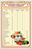 Стенд "Соотношение меры и массы" - fgospostavki.ru - Уссурийск