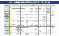 Стенд "Классификация металлорежущих станков" - fgospostavki.ru - Уссурийск