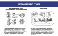 Стенд "Шлифовальные станки" - fgospostavki.ru - Уссурийск