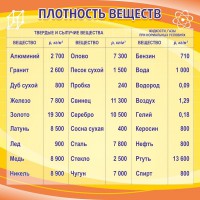 Стенд "Плотность веществ" - fgospostavki.ru - Уссурийск