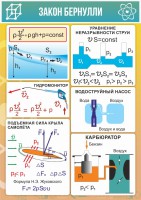 Стенд "Закон Бернулли" - fgospostavki.ru - Уссурийск