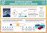 Стенд "Механическое движение" - fgospostavki.ru - Уссурийск