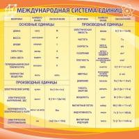 Стенд "Международная система единиц" - fgospostavki.ru - Уссурийск