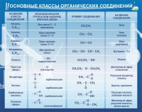 Стенд "Основные классы органических соединений" - fgospostavki.ru - Уссурийск