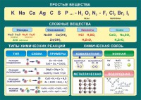 Стенд "Простые и сложные вещества" - fgospostavki.ru - Уссурийск