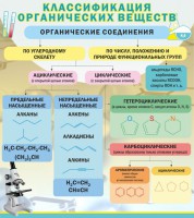 Стенд "Классификация органических веществ" - fgospostavki.ru - Уссурийск