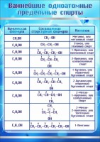 Стенд "Важнейшие одноатомные предельные спирты" - fgospostavki.ru - Уссурийск