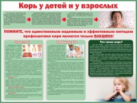 Стенд "Корь у детей и взрослых" - fgospostavki.ru - Уссурийск