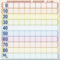 Панно (демонстрационное) магнитно-маркерное "Объекты, предназначенные для демонстрации последовательного пересчета от 0 до 100" + комплект тематических магнитов - fgospostavki.ru - Уссурийск