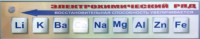 Справочно-информационный стенд (электронный, световой) "Электрохимический ряд напряжений металлов" - fgospostavki.ru - Уссурийск