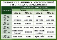Комплект таблиц "Орфография 4-5 класс" - fgospostavki.ru - Уссурийск