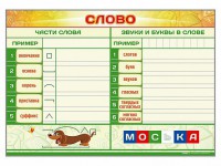 Магнитно-маркерный плакат по обучению грамоте "Слово" с набором магнитных карточек + методические рекомендации - fgospostavki.ru - Уссурийск