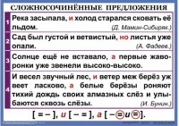 Комплект таблиц. Орфография и пунктуация 6-7 класс - fgospostavki.ru - Уссурийск