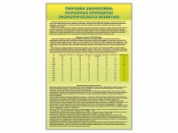Стенды "Диаграммы и графики, отражающие статистические данные по экономике России и мира" - fgospostavki.ru - Уссурийск