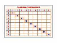 Фрагмент (демонстрационный) маркерный "Таблица умножения" - fgospostavki.ru - Уссурийск