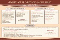 Стенд "Дефисное и слитное написание частей речи" - fgospostavki.ru - Уссурийск