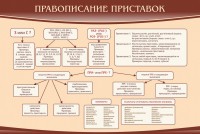 Стенд "Правописание приставок" Вариант 2 - fgospostavki.ru - Уссурийск