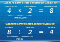 Стенд "Компоненты умножения и деления" - fgospostavki.ru - Уссурийск