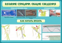 Стенд "Вязание спицами. Общие сведения" - fgospostavki.ru - Уссурийск