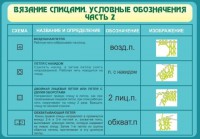 Стенд "Вязание спицами. Условные обозначения. Часть 2" - fgospostavki.ru - Уссурийск