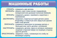 Стенд "Машинные работы" - fgospostavki.ru - Уссурийск