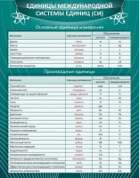 Стенд "Единицы международной системы СИ" - fgospostavki.ru - Уссурийск