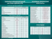 Стенд "Основные единицы величин" - fgospostavki.ru - Уссурийск
