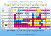 Стенд "Растворимость кислот, солей и оснований в воде (подробная)" - fgospostavki.ru - Уссурийск