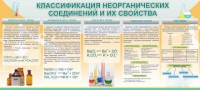Стенд "Классификация неорганических соединений и их свойства" - fgospostavki.ru - Уссурийск