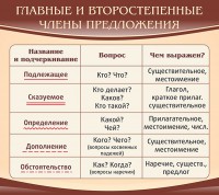 Стенд "Главные и второстепенные члены предложения" - fgospostavki.ru - Уссурийск