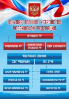 Стенд "Государственное устройство Российской Федерации" Вариант 1 - fgospostavki.ru - Уссурийск