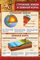 Стенд "Строение Земли и земной коры" - fgospostavki.ru - Уссурийск