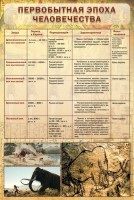 Стенд "Первобытная эпоха человечества" - fgospostavki.ru - Уссурийск
