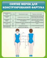 Стенд "Снятие мерок для конструирования фартука" - fgospostavki.ru - Уссурийск