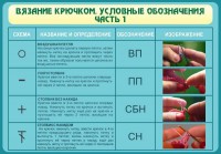 Стенд "Вязание крючком. Условные обозначения. Часть 1" - fgospostavki.ru - Уссурийск