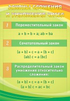 Стенд "Законы сложения и умножения чисел" - fgospostavki.ru - Уссурийск