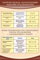 Стенд "Запятая между однородными членами предложения" - fgospostavki.ru - Уссурийск