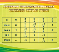 Стенд "Значения тригонометрических функций острых углов" - fgospostavki.ru - Уссурийск