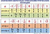 Комплект таблиц Тригонометрические формулы. Обратные тригонометрические функции (7 таблиц) - fgospostavki.ru - Уссурийск