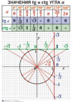 Комплект таблиц. Алгебра 7-11 класс - fgospostavki.ru - Уссурийск