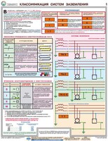 Комплект плакатов "Заземление и защитные меры электробезопасности (при напряжении до 1000 В)" - fgospostavki.ru - Уссурийск