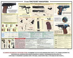 Плакат "9-мм пистолет Макарова" - fgospostavki.ru - Уссурийск