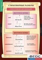 Комплект таблиц. Литература 5 класс. - fgospostavki.ru - Уссурийск