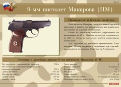 Комплект плакатов "9-мм пистолет Макарова (ПМ)" - fgospostavki.ru - Уссурийск