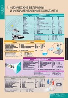 Комплект таблиц. Физика 10 класс. - fgospostavki.ru - Уссурийск
