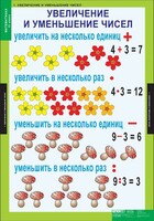 Комплект таблиц. Математика 3 класс. - fgospostavki.ru - Уссурийск
